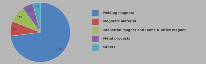 Office & Home Magnets